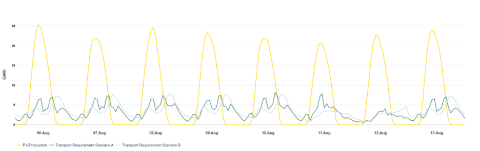 pv_transport_v2 (2).png